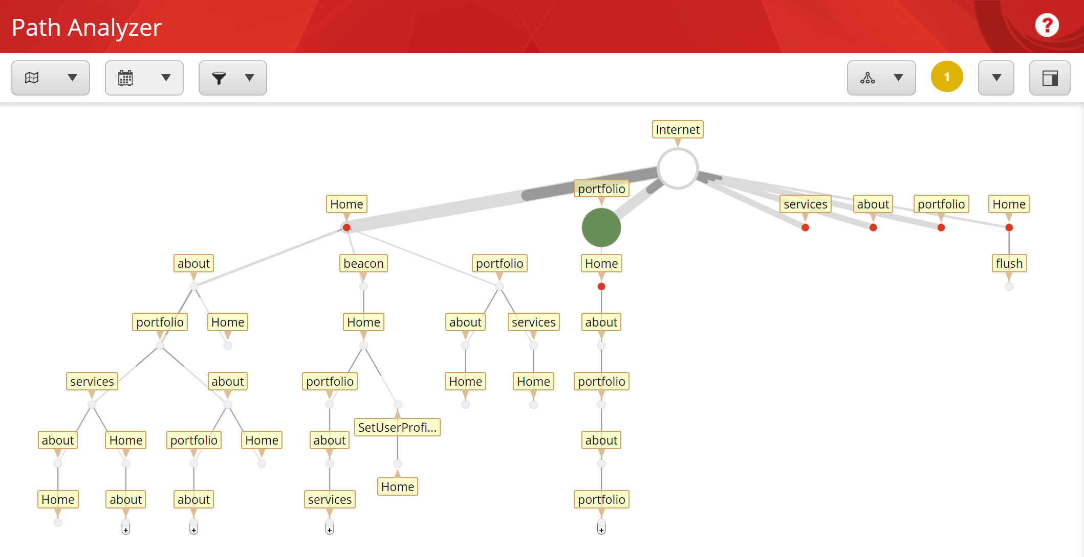 Path Analyzer